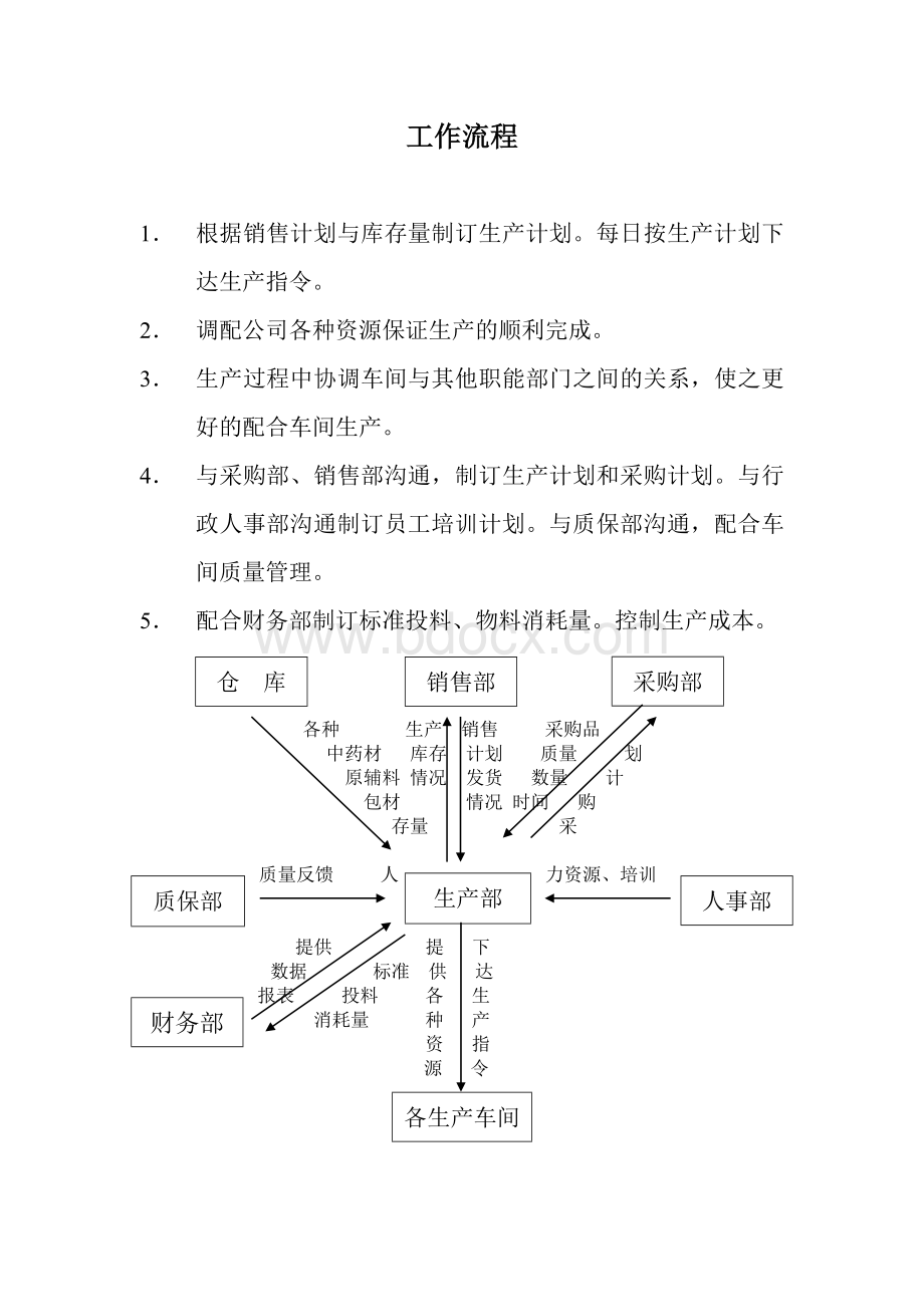 职责、工作流程.doc_第2页