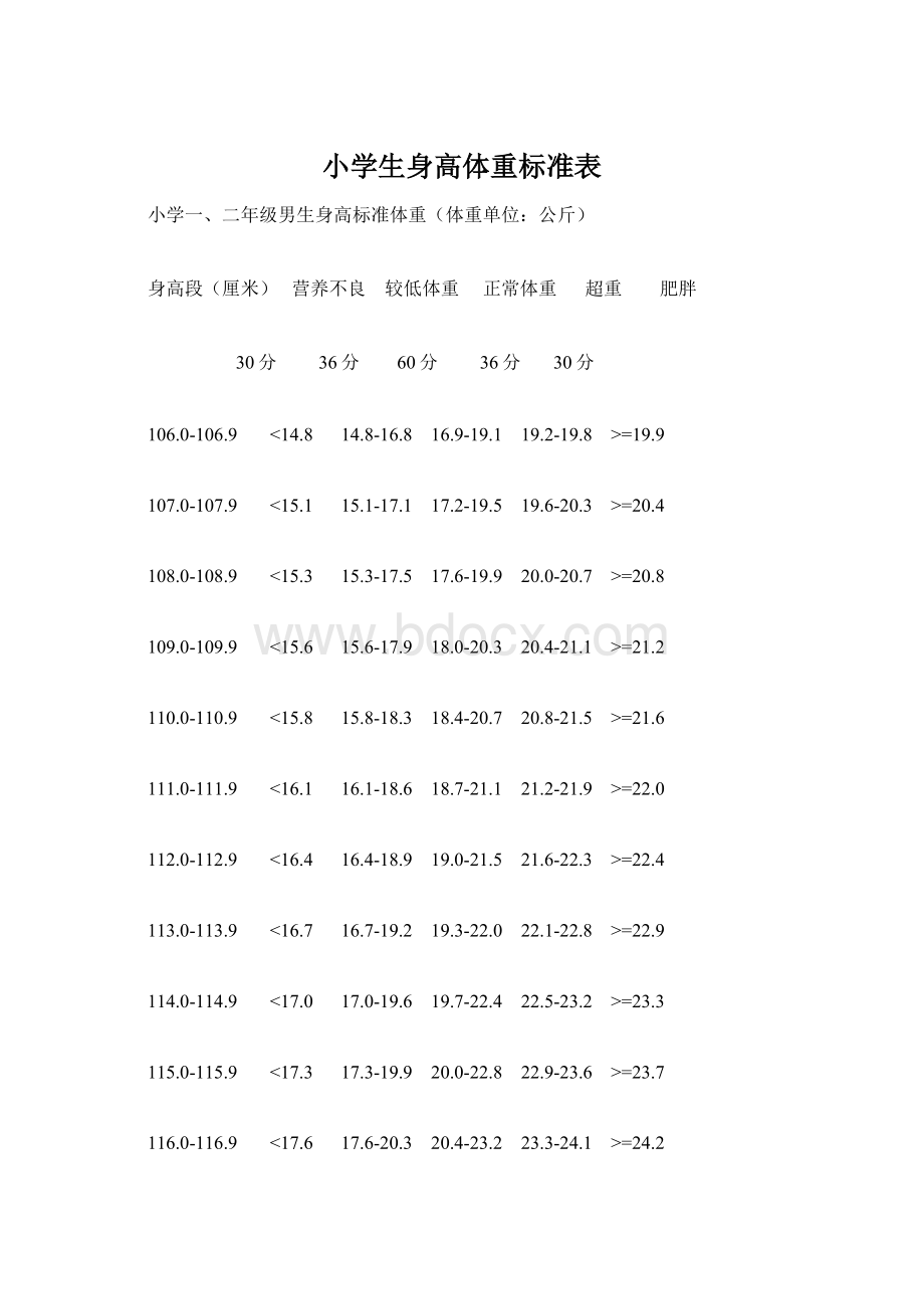 小学生身高体重标准表.docx