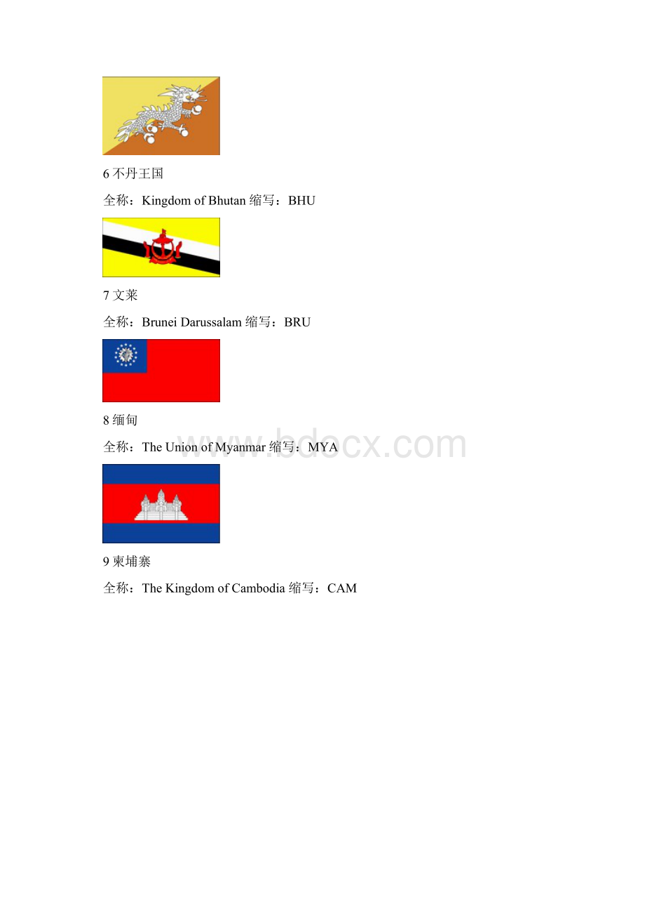 世界各国国旗及名称相对齐全高清Word格式文档下载.docx_第2页