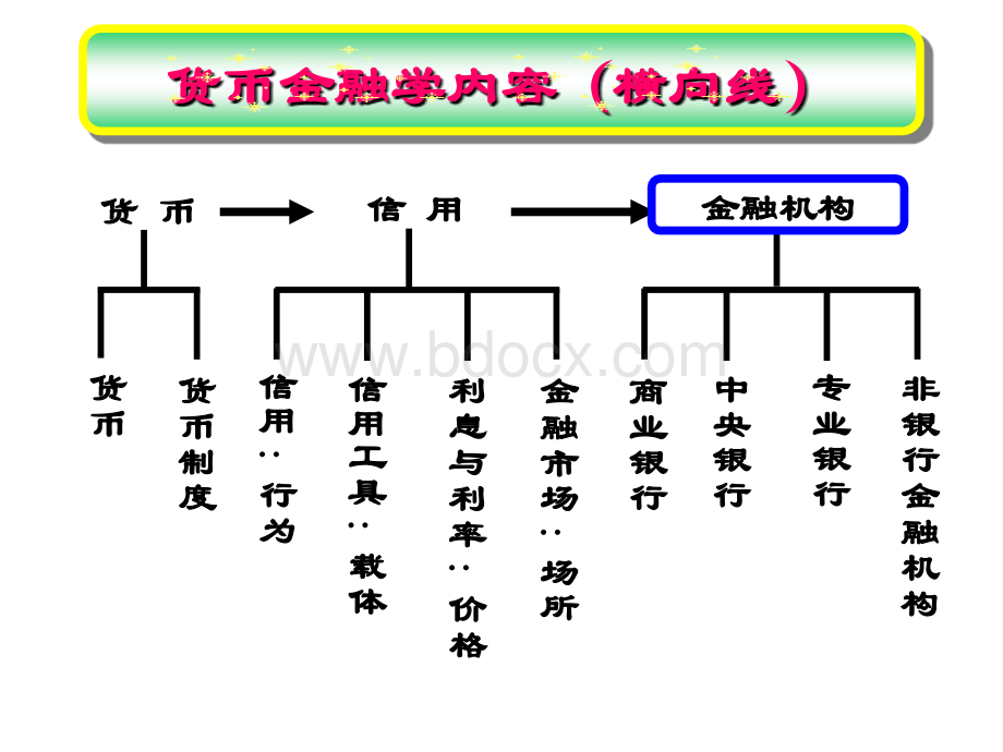 第8章商业银行及其信用创造PPT文件格式下载.ppt