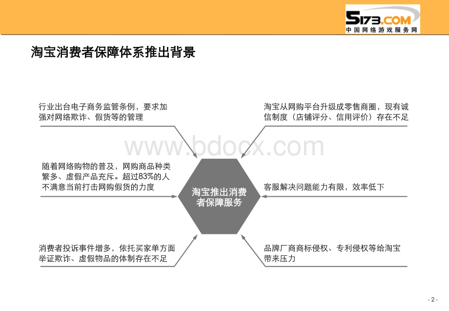 淘宝消费者保障服务体系分析优质PPT.ppt_第2页