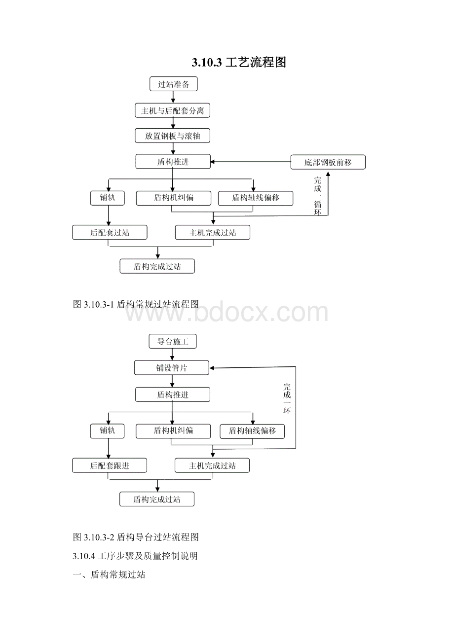 盾构过站工艺Word文档下载推荐.docx_第2页