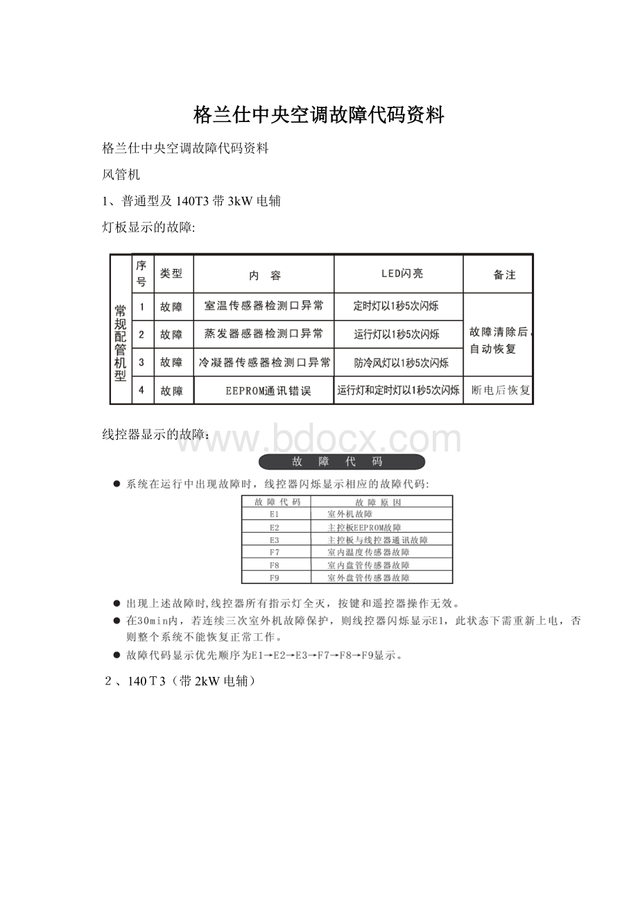 格兰仕中央空调故障代码资料Word格式文档下载.docx