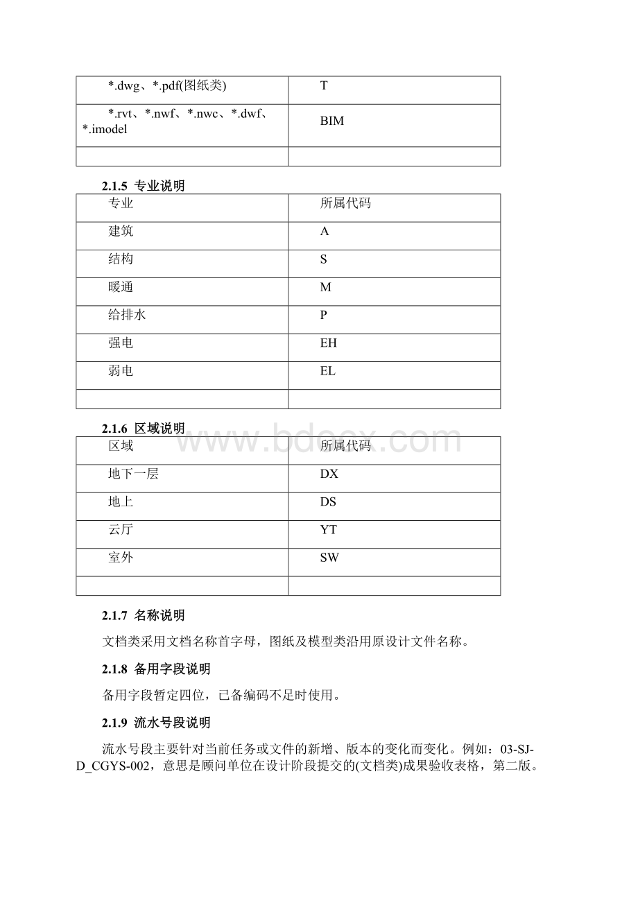 项目文档编码体系建设.docx_第3页