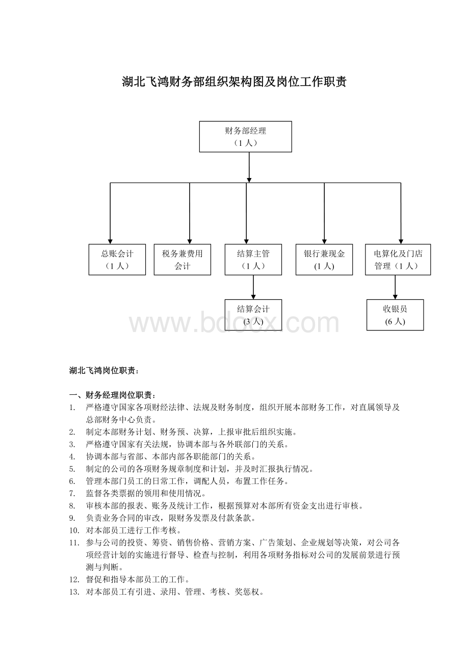 财务部组织架构图及岗位工作职责5.24Word文档格式.doc_第1页