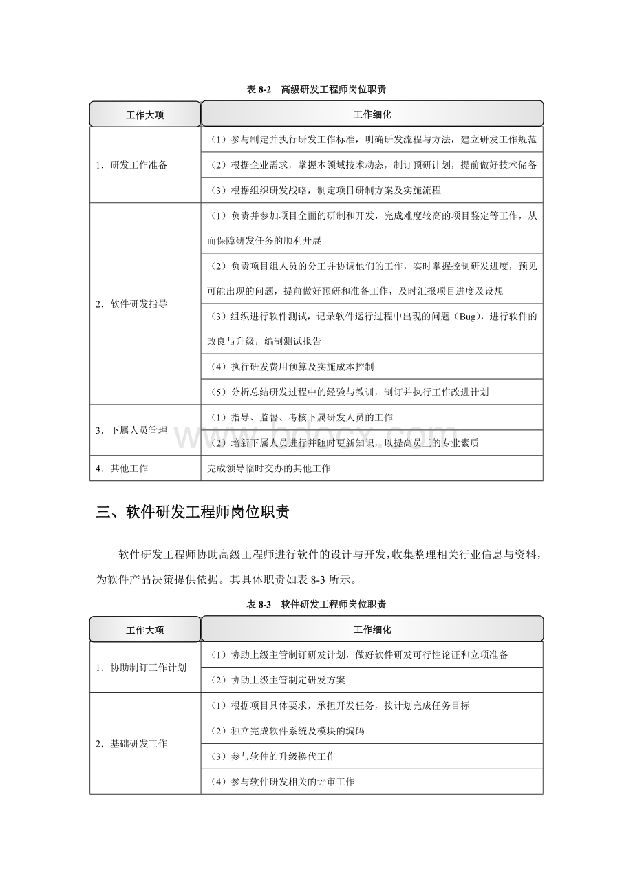 软件研发管理制度.docx_第2页