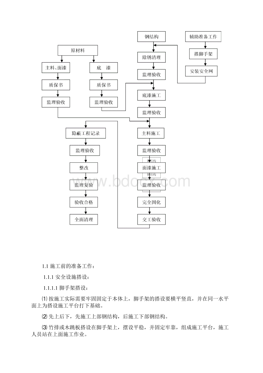 钢结构防火涂料施工方法967304843.docx_第3页