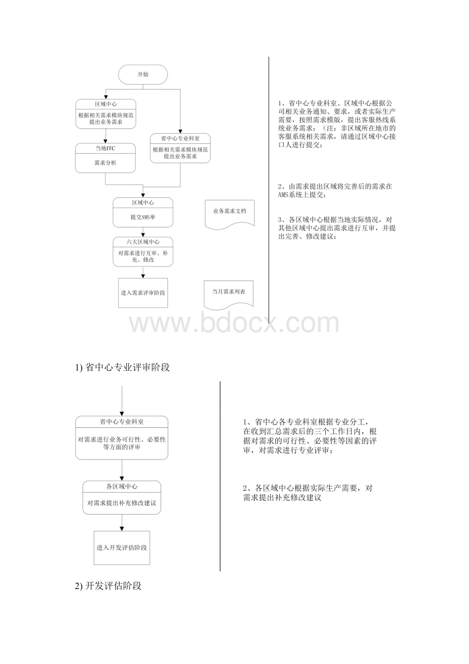 流程图客服系统需求管理流程规范Word文档下载推荐.docx_第2页