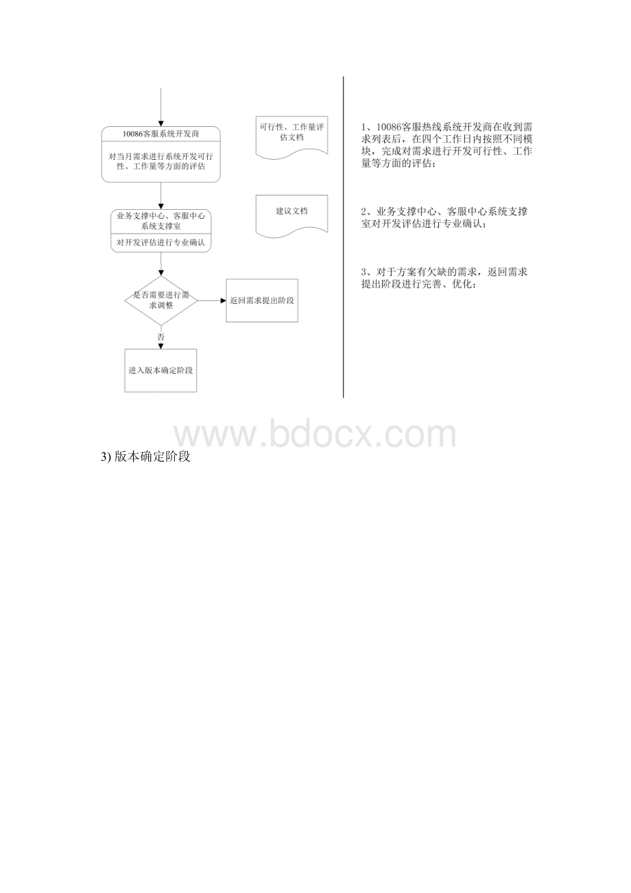 流程图客服系统需求管理流程规范Word文档下载推荐.docx_第3页