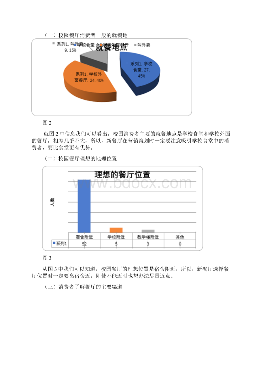 校园周边餐饮行业营销策划书.docx_第3页