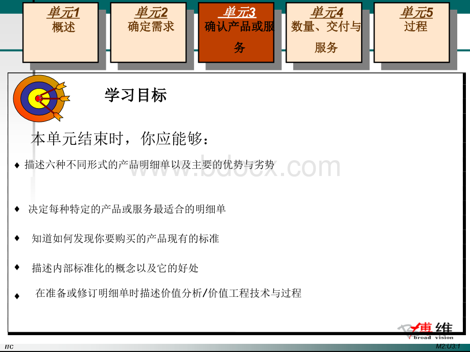 确认产品或服务PPT资料.ppt_第2页