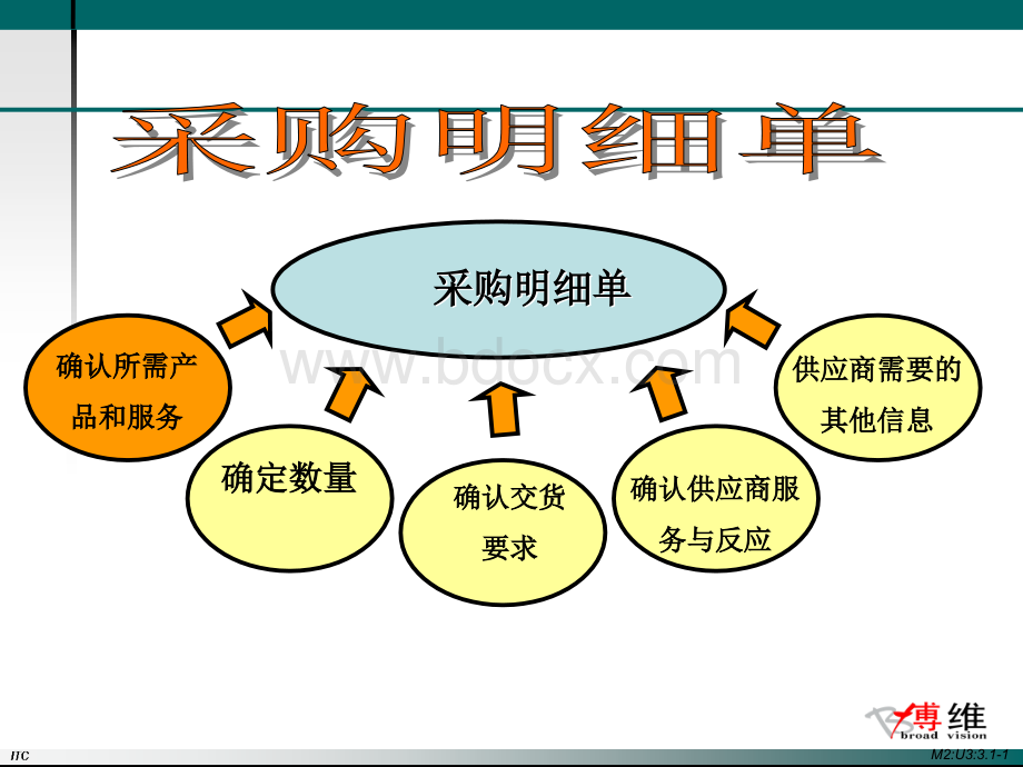 确认产品或服务PPT资料.ppt_第3页