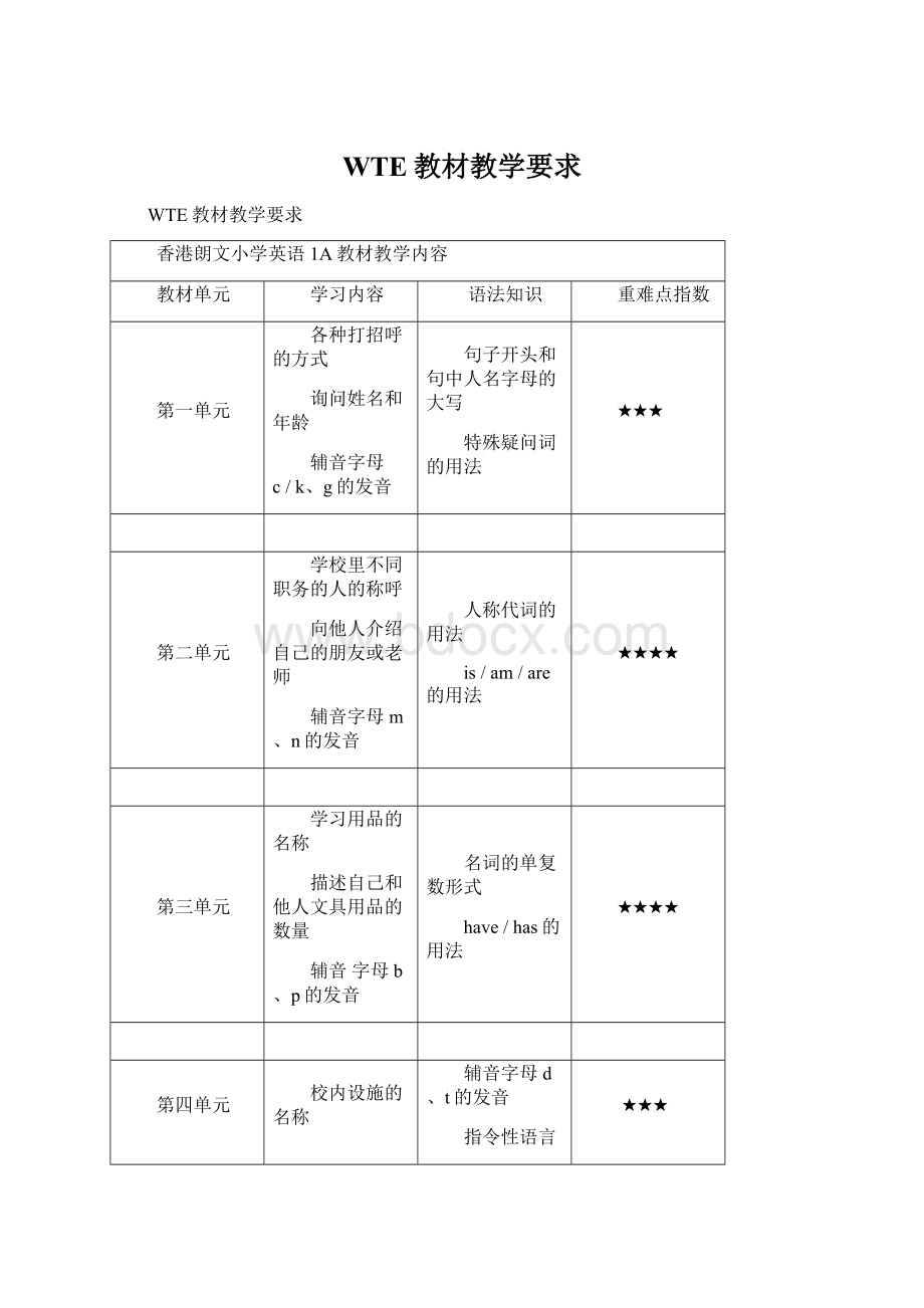 WTE教材教学要求Word文档格式.docx_第1页