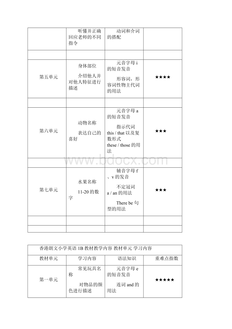 WTE教材教学要求Word文档格式.docx_第2页