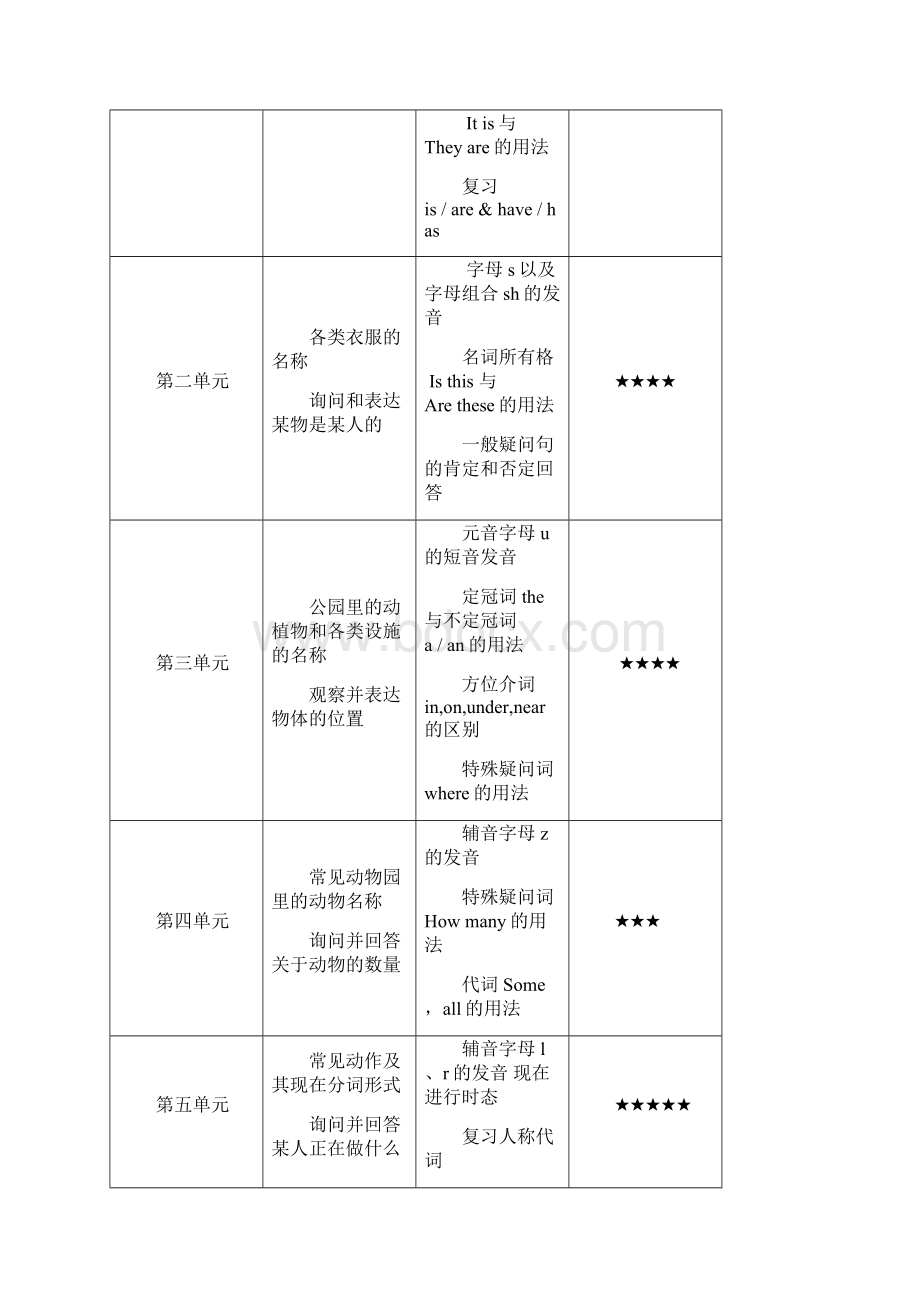 WTE教材教学要求Word文档格式.docx_第3页