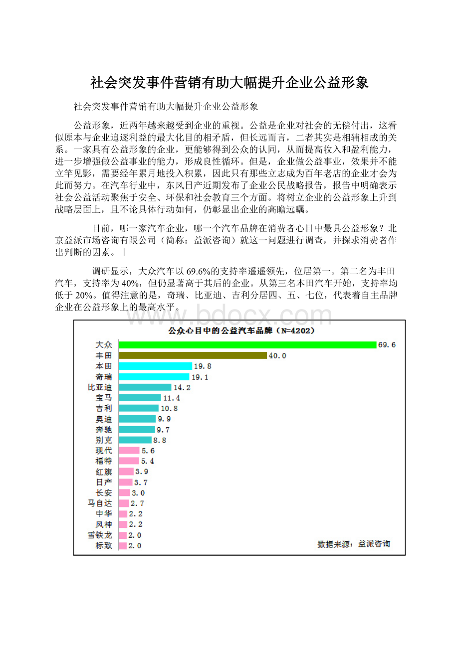 社会突发事件营销有助大幅提升企业公益形象Word文档格式.docx_第1页