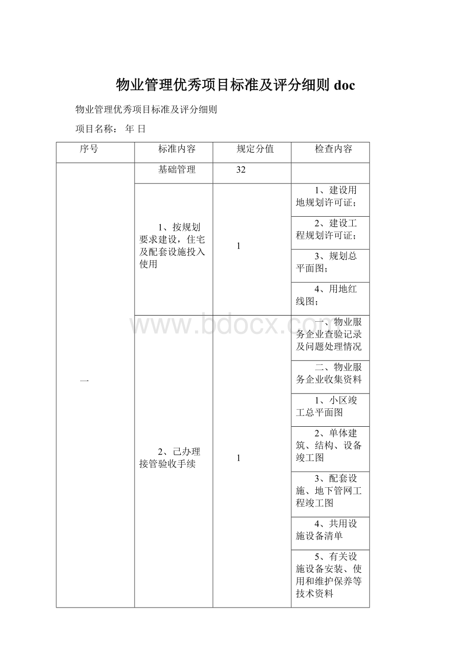 物业管理优秀项目标准及评分细则doc.docx_第1页