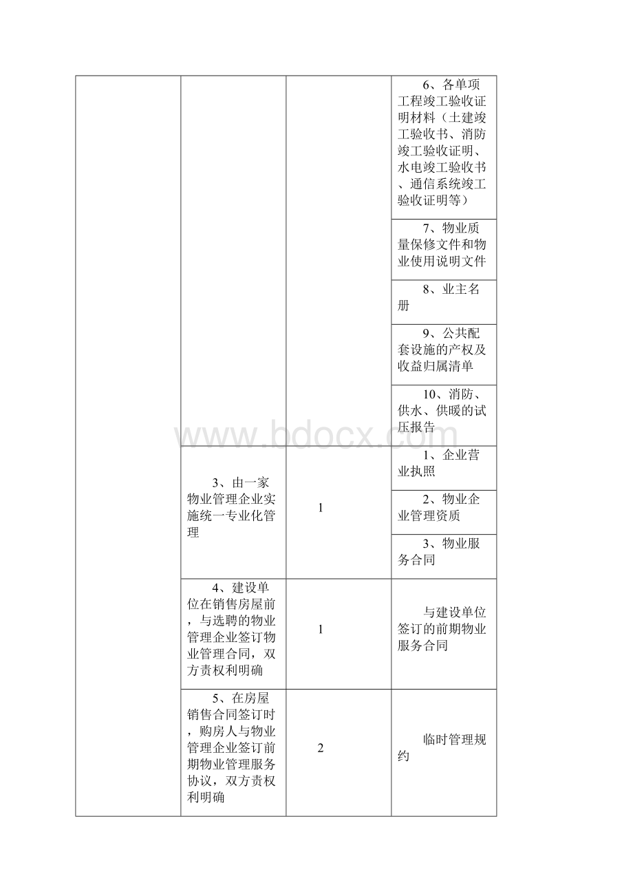 物业管理优秀项目标准及评分细则doc.docx_第2页