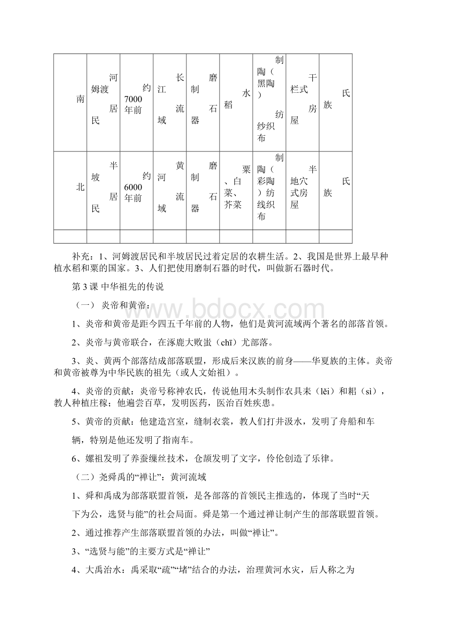 复习提纲初一历史上册文档格式.docx_第2页