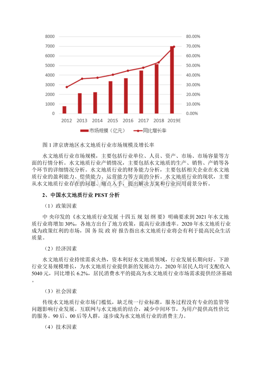 水文地质行业分析报告.docx_第3页