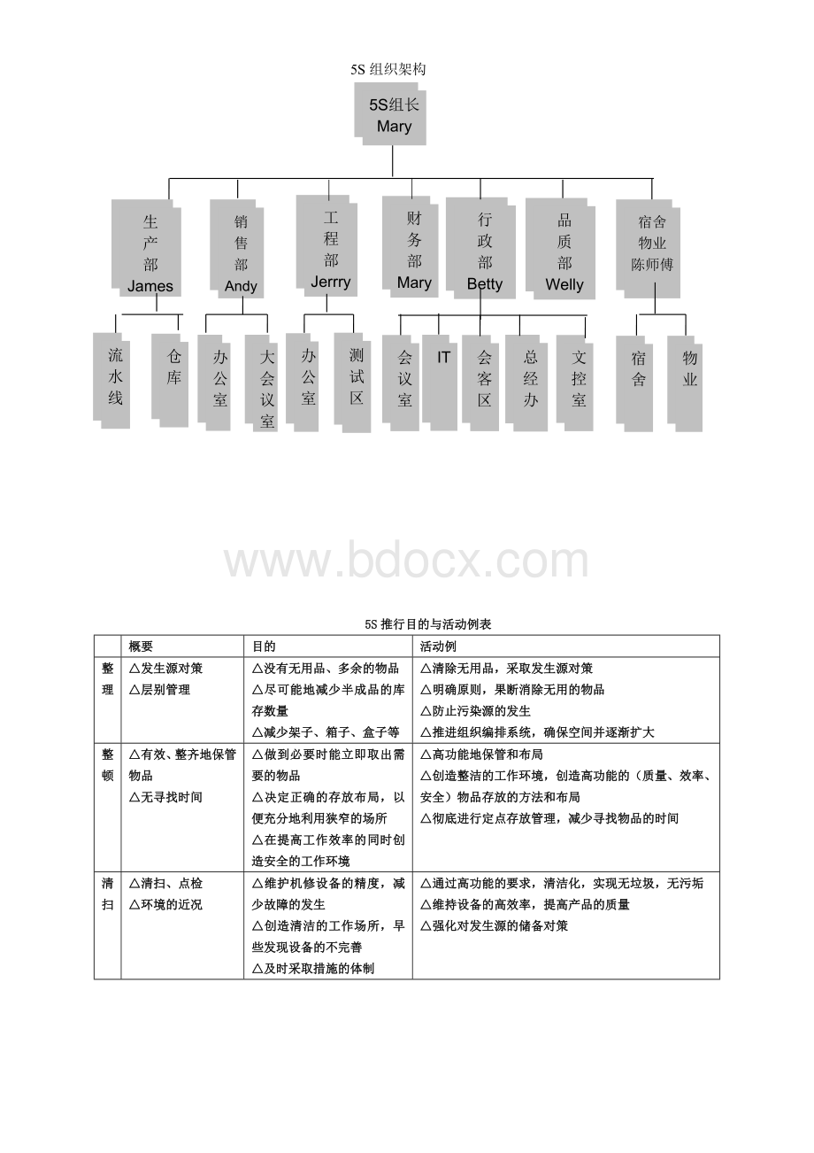 现场管理-5S.doc