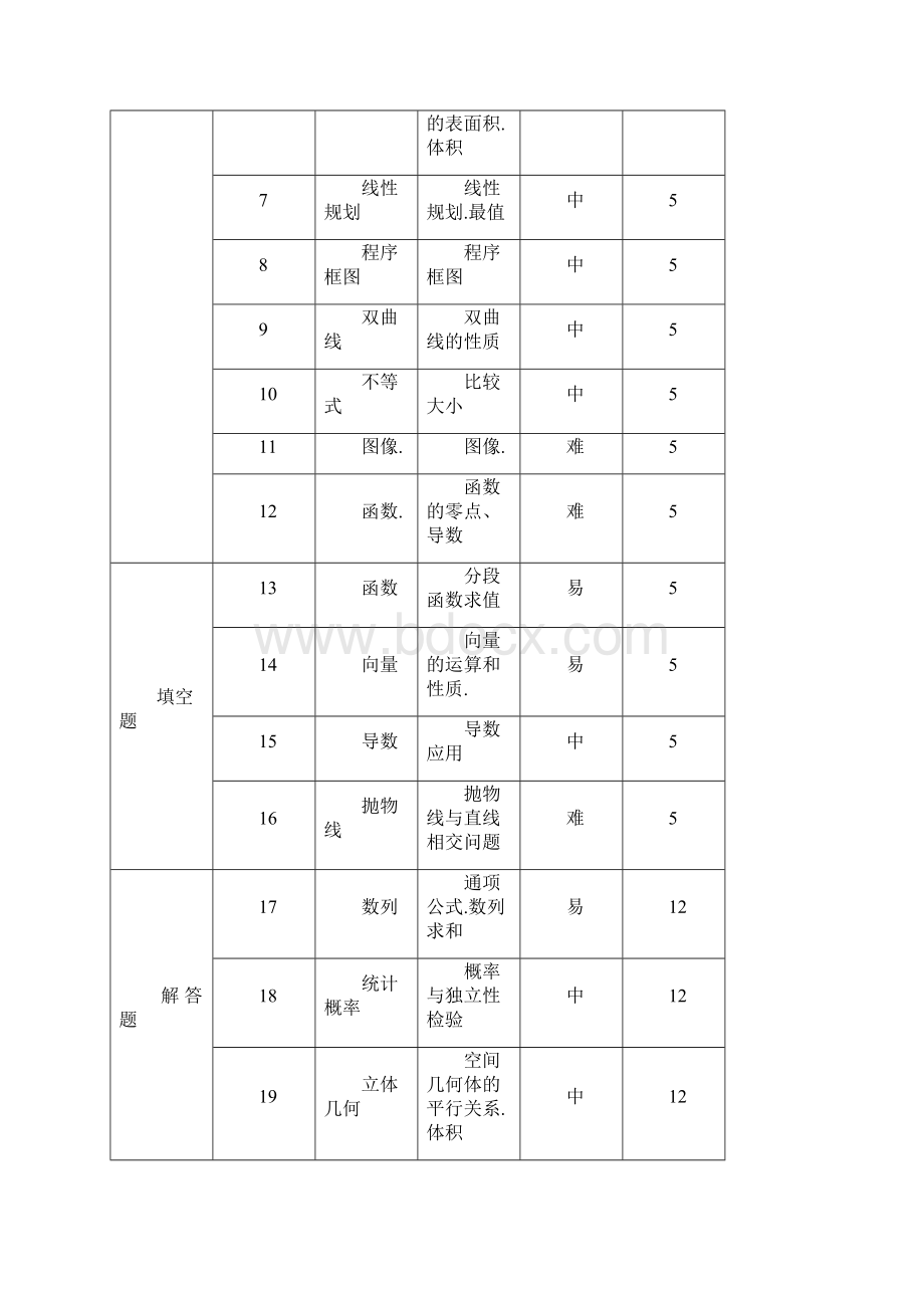 猜卷文科数学.docx_第2页