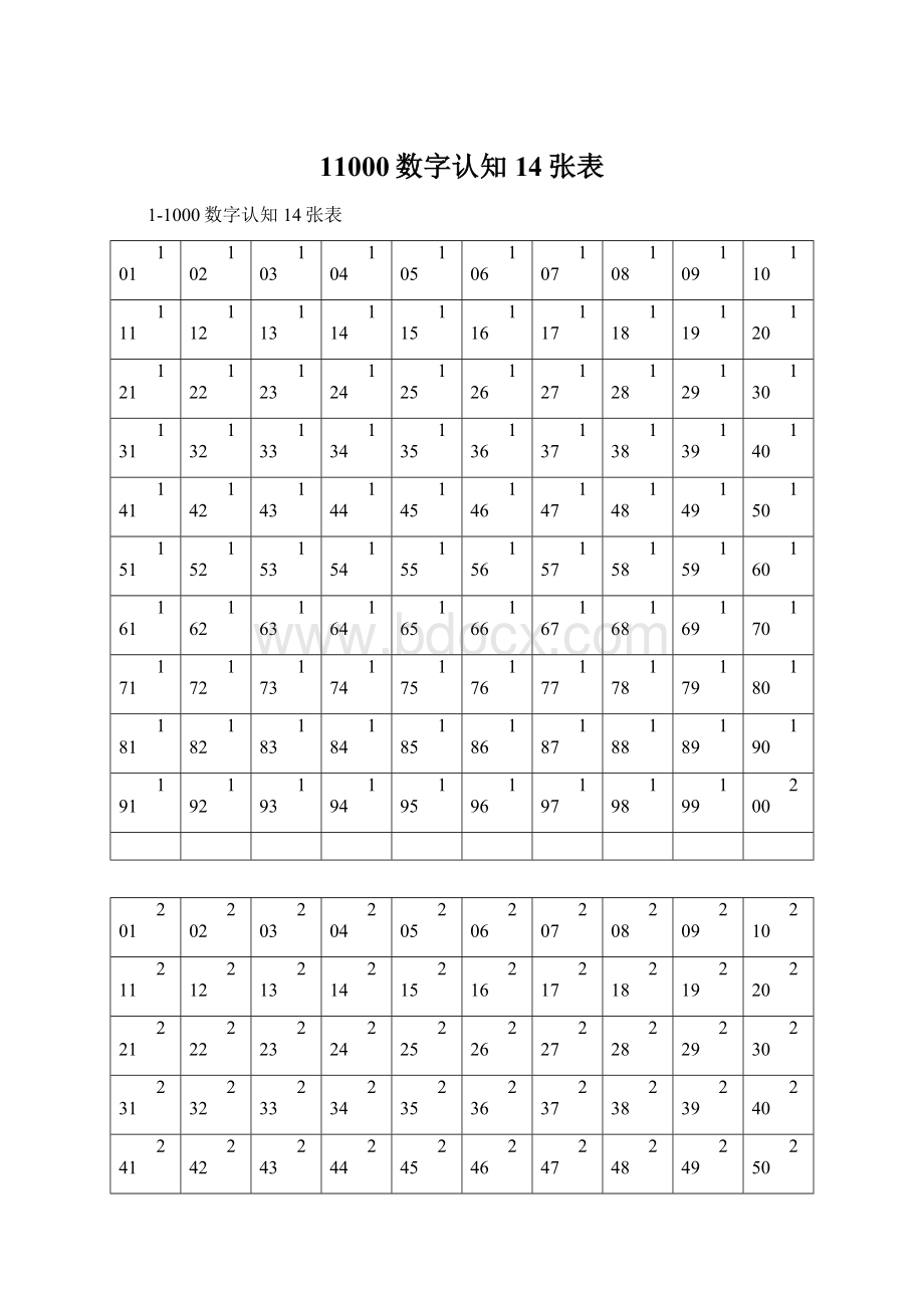 11000数字认知14张表Word格式文档下载.docx