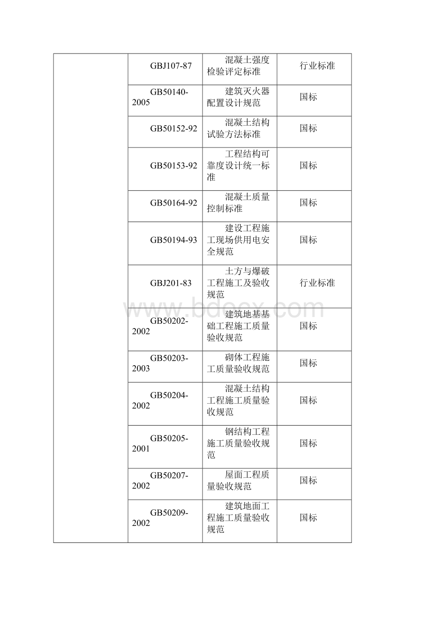 海珍品工厂化养殖基地施工组织设计Word文档下载推荐.docx_第3页