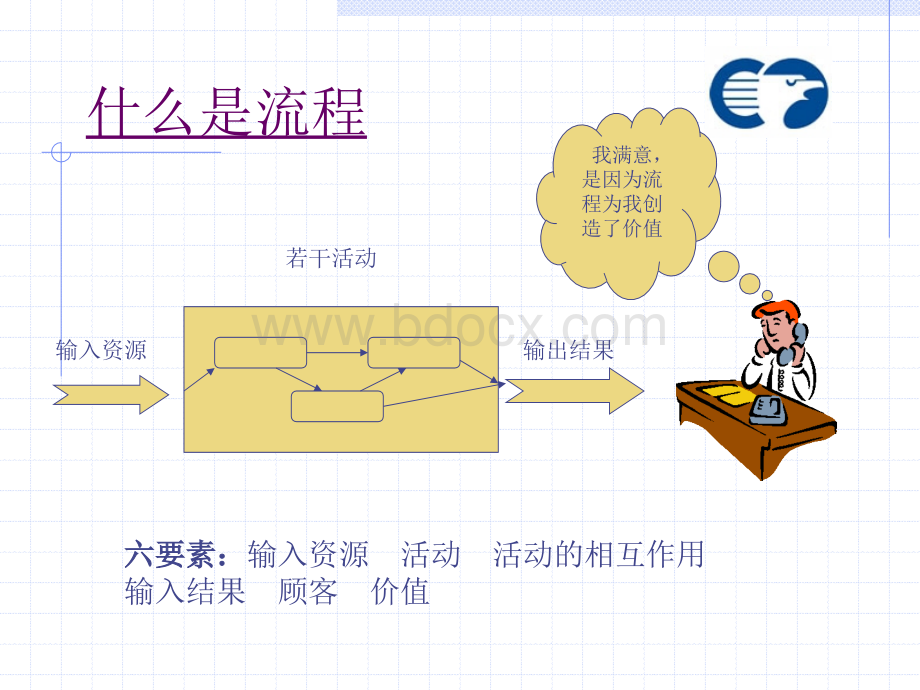 流程优化系列培训之流程的概念1优质PPT.ppt_第3页