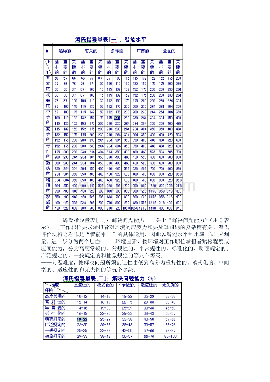 海氏评价法意义Word下载.doc_第2页