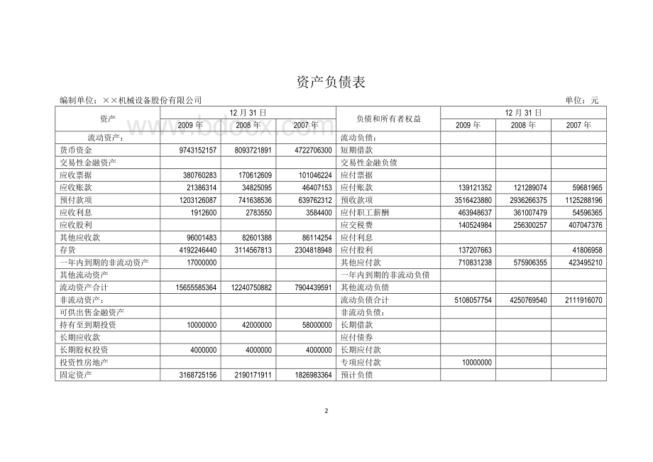 资产负债表利润表分析案例(作业).docx_第2页