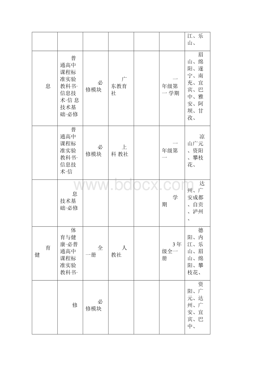 四川省秋季普通高中课改年级一年级.docx_第3页