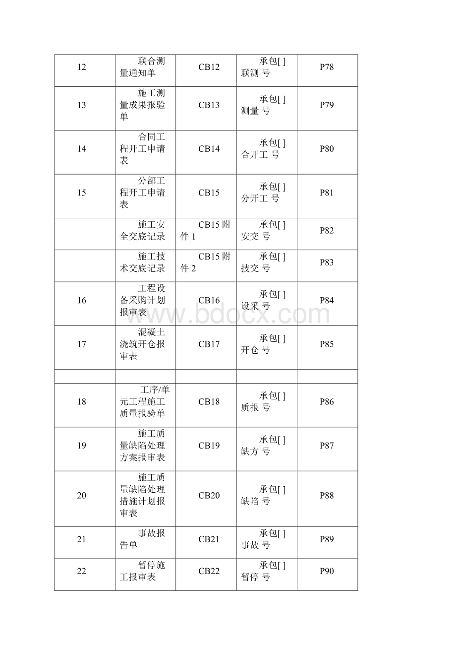 最新版水利水电工程施工监理常用表格Word文档下载推荐.docx_第2页