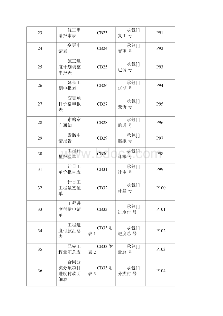 最新版水利水电工程施工监理常用表格Word文档下载推荐.docx_第3页