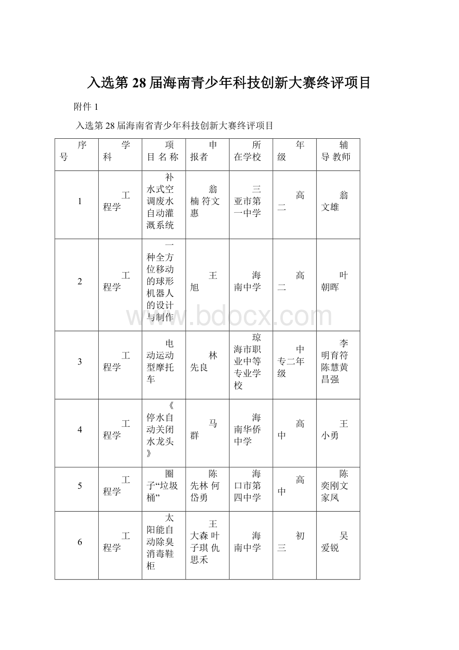 入选第28届海南青少年科技创新大赛终评项目Word文档下载推荐.docx