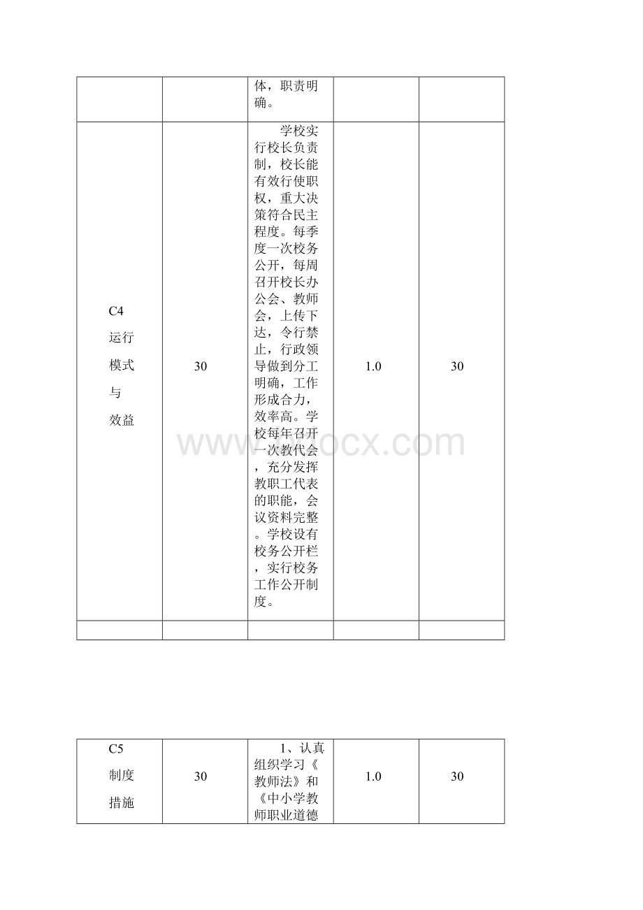 素质教育自评表Word文档下载推荐.docx_第3页