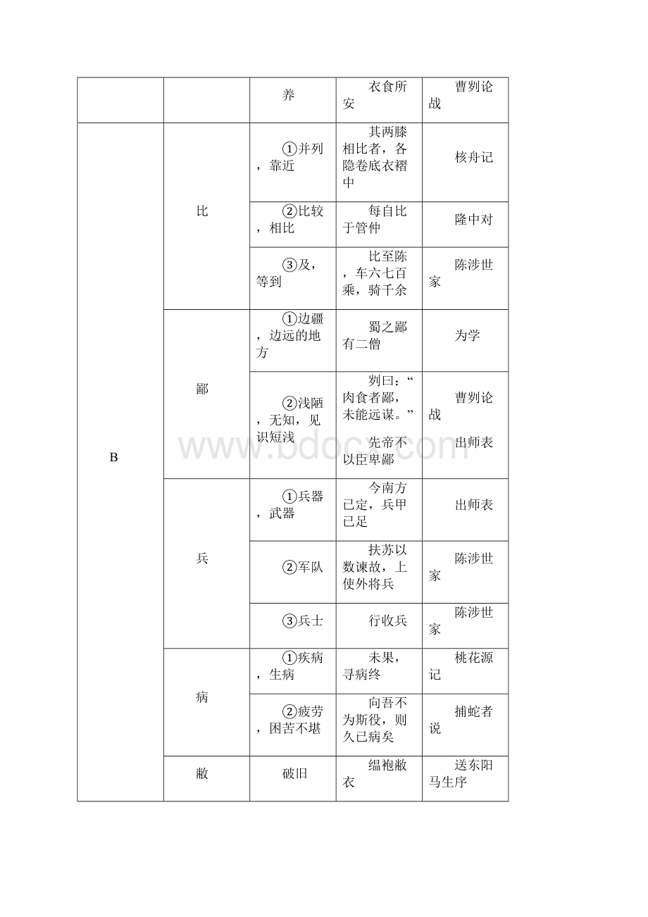 初中文言文中考常用实词汇总+示例Word文档格式.docx_第2页