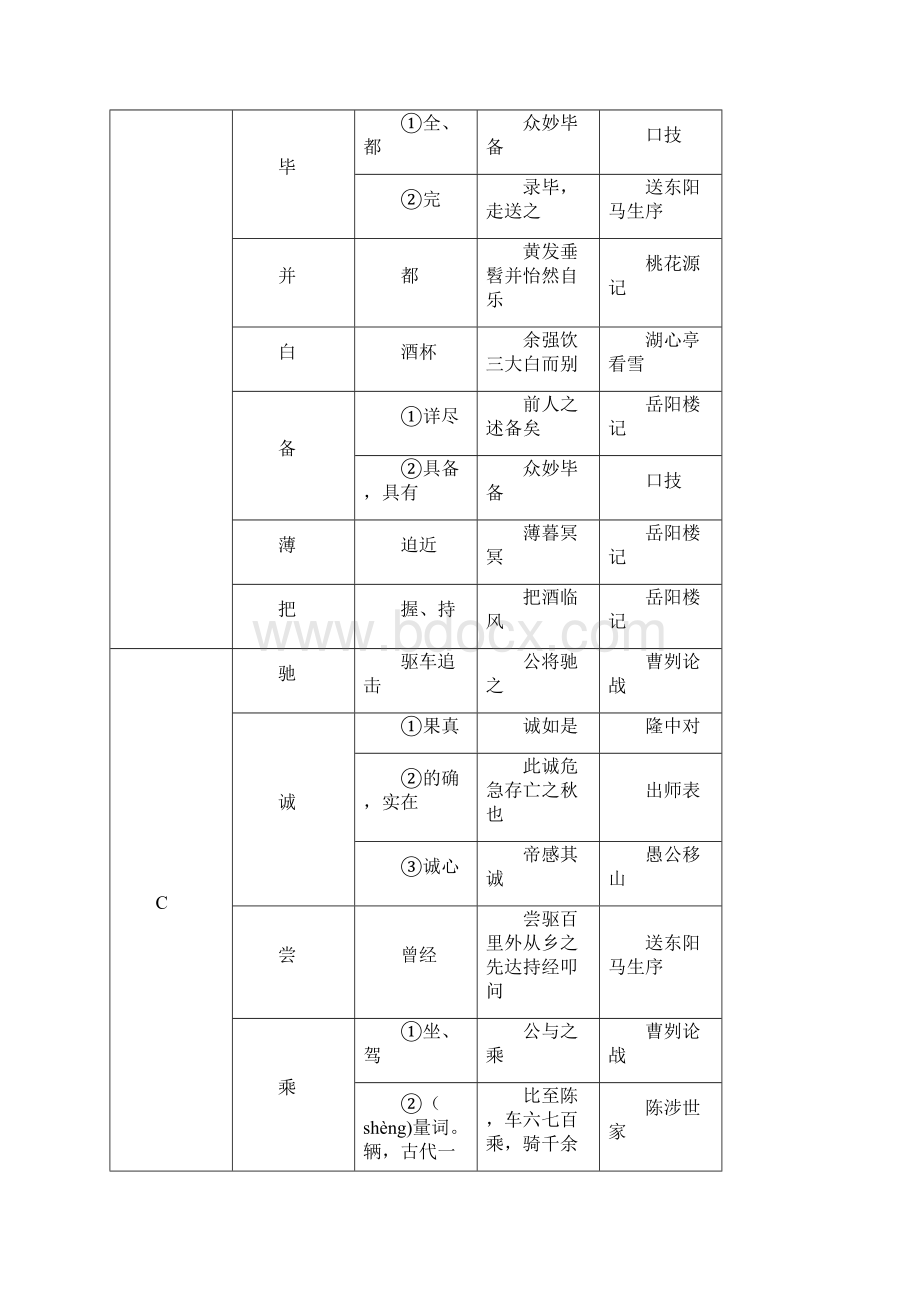 初中文言文中考常用实词汇总+示例.docx_第3页