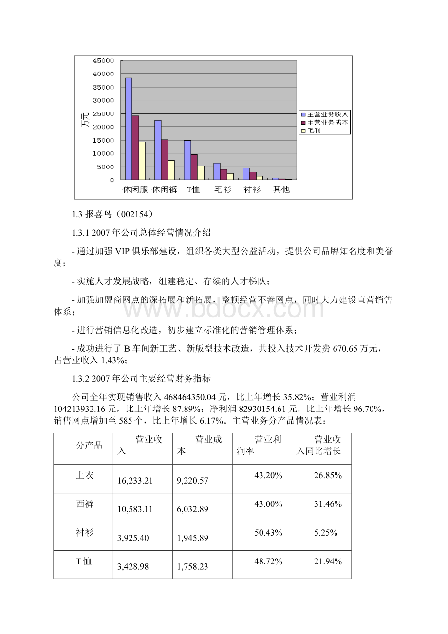 纺织服装行业竞争者动态分析报告七匹狼雅戈尔报喜鸟股份DOC19Word文档格式.docx_第3页