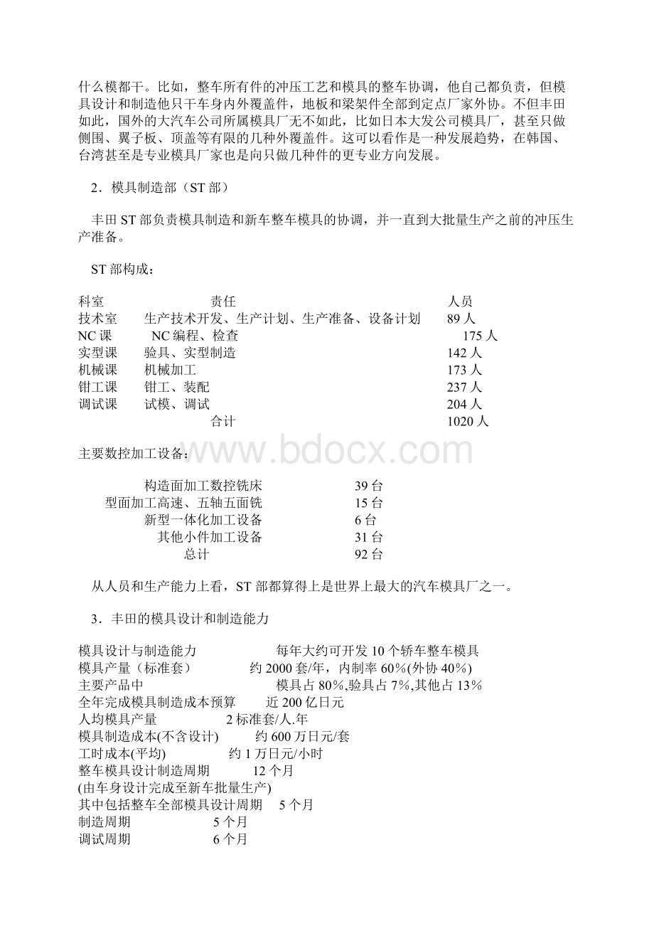 全面解剖丰田汽车模具制造技术与管理模板文档格式.docx_第2页