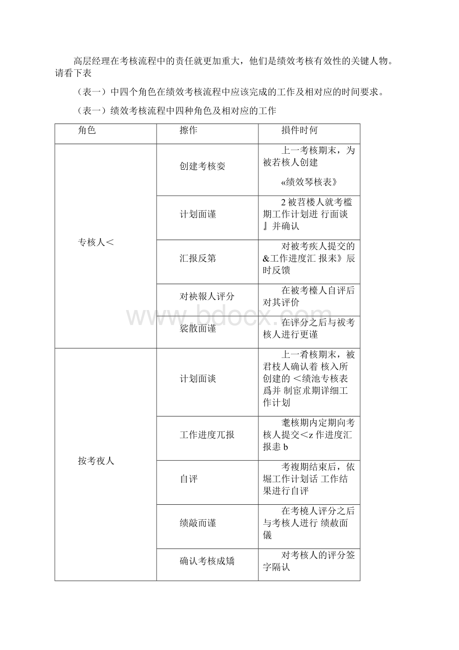 绩效考核流程的九个环节091515文档格式.docx_第2页