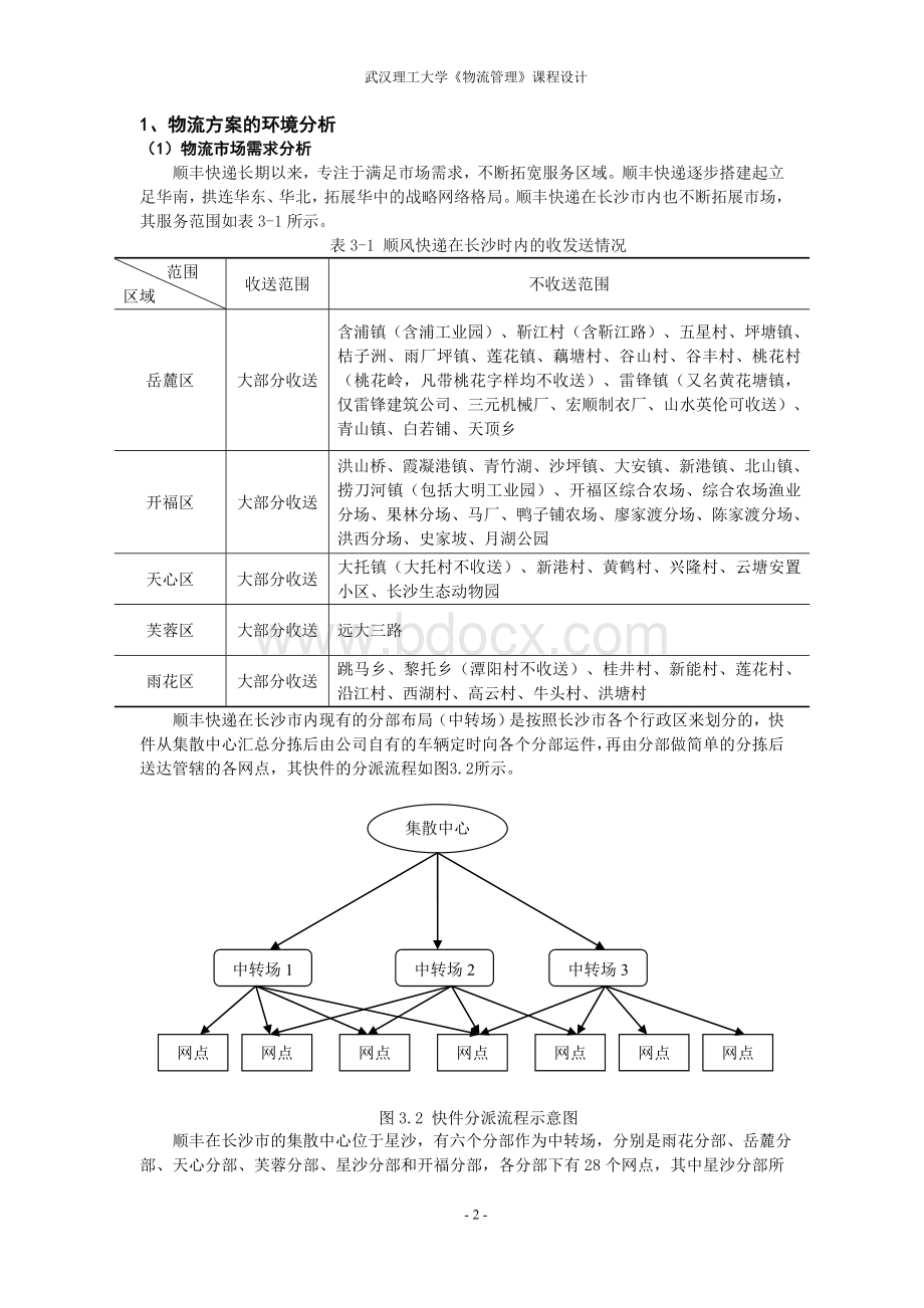 顺丰快递分销网点设计.doc_第2页