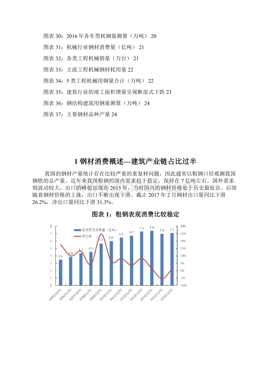 钢铁行业需求深度分析报告.docx_第3页