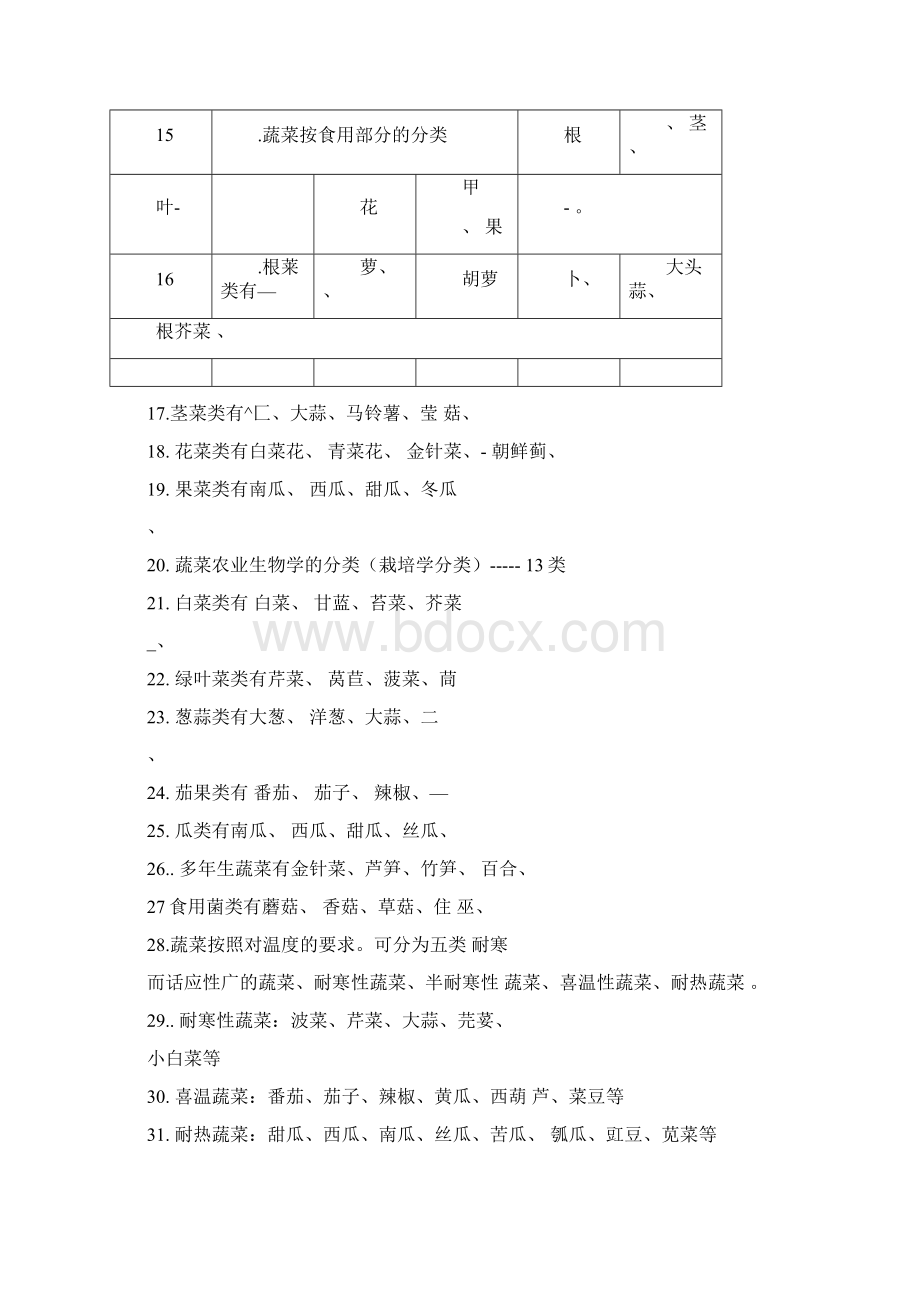 园艺学概论课程练习题完整版.docx_第3页