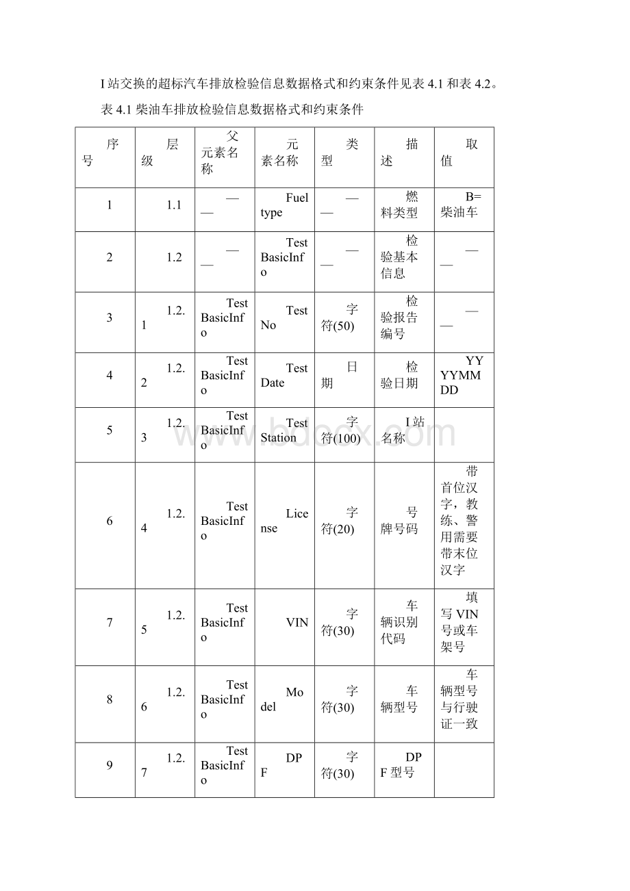 汽车排放检验机构和汽车排放性能维护维修站数据交换规范Word格式.docx_第3页