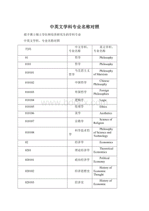 中英文学科专业名称对照.docx