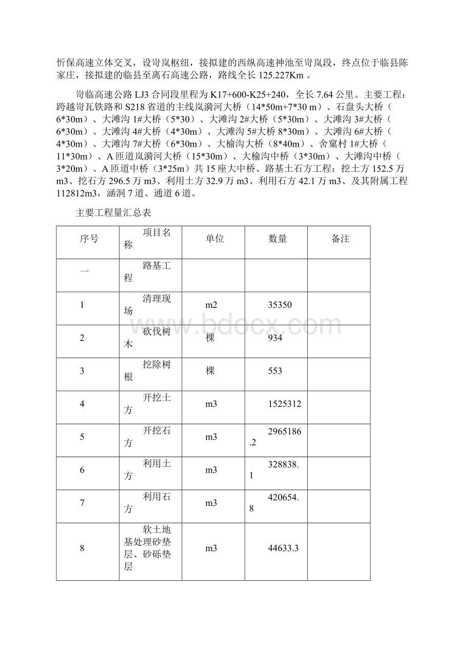 某高速公路及附属工程实施性施工组织设计公路I级.docx_第2页