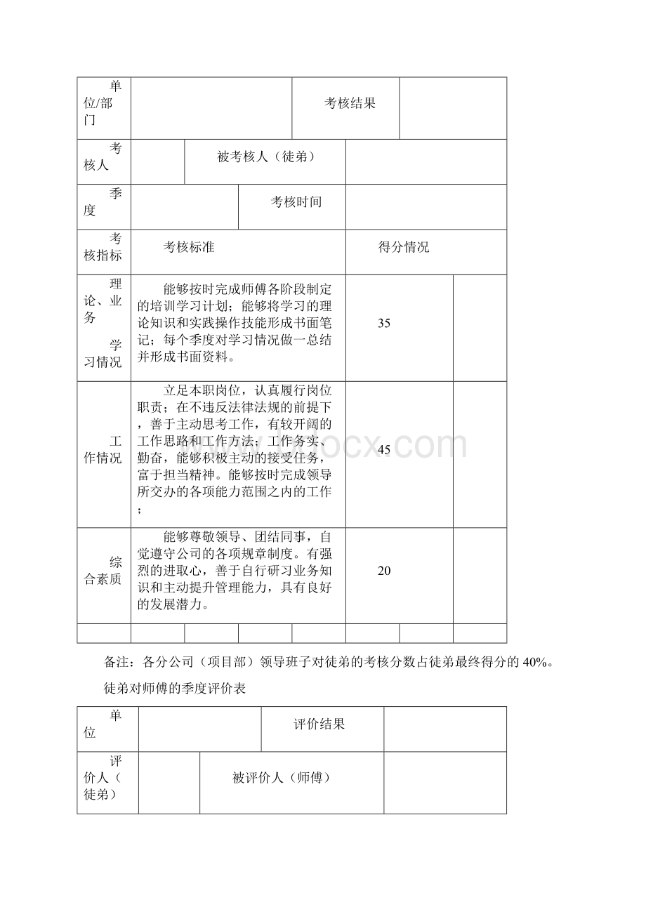 导师带徒考核打分表.docx_第2页