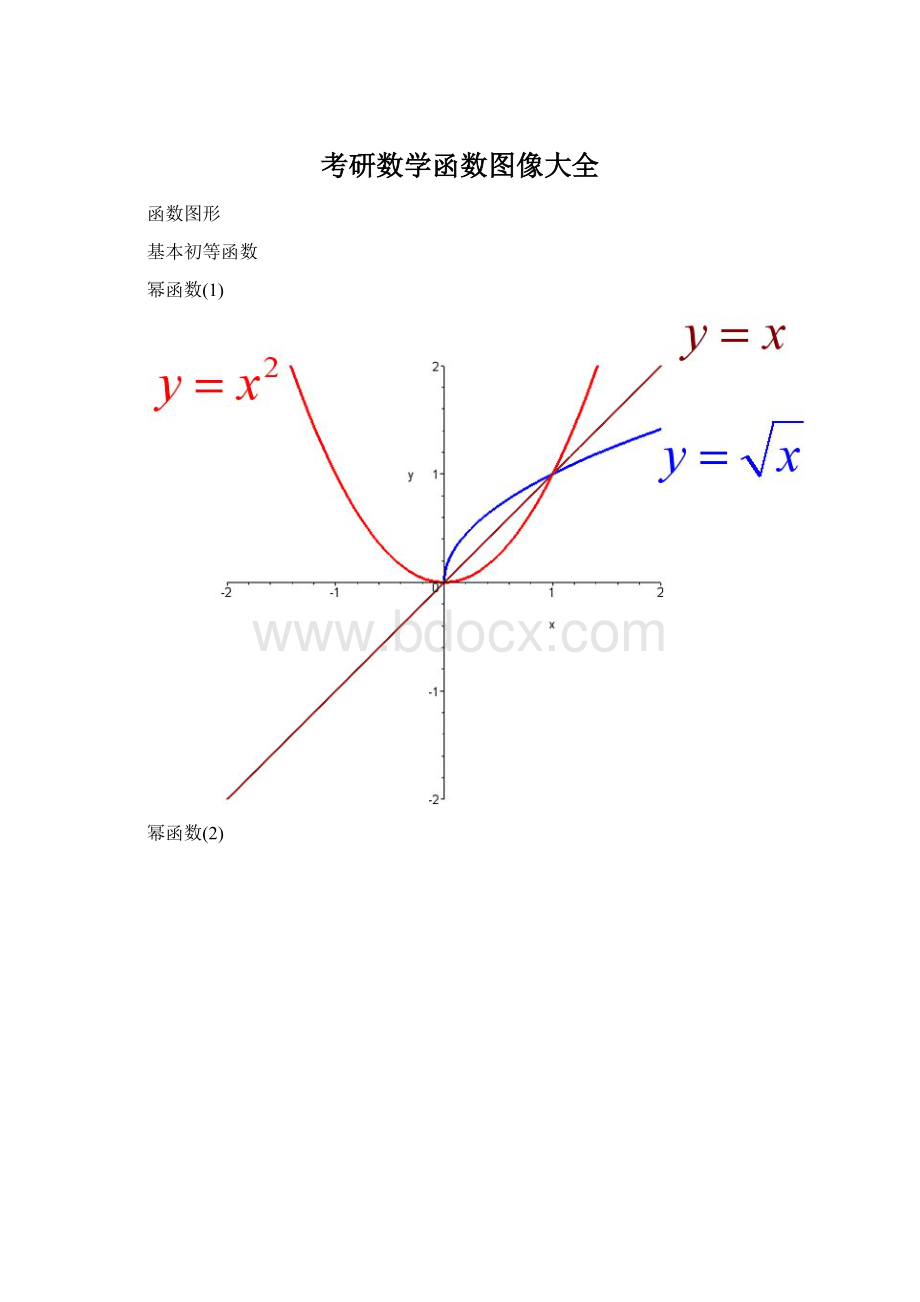 考研数学函数图像大全.docx