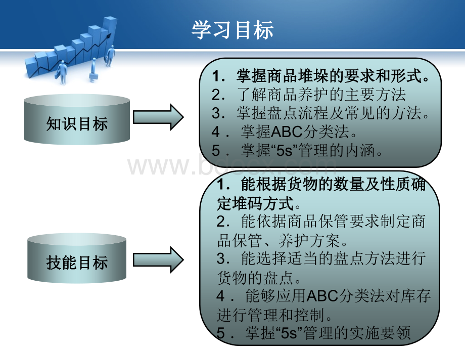 项目五--货物在库管理-堆码.ppt_第3页